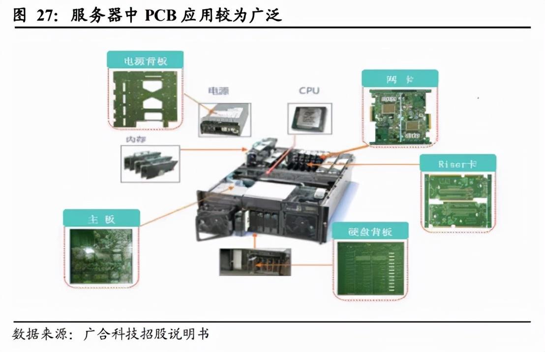 洞悉PCB上市公司排名，行业巨头与市场格局揭秘