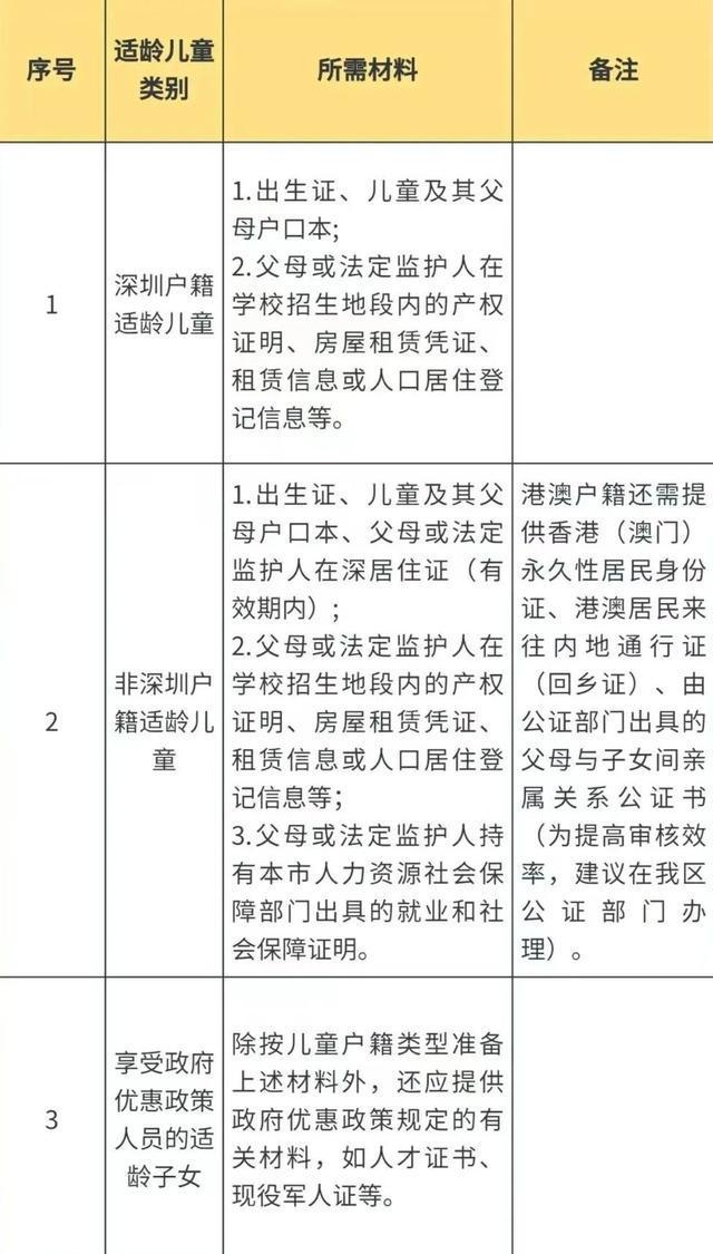 2025年正版资料免费大全最新版本,快速解决方式指南_儿童版15.924
