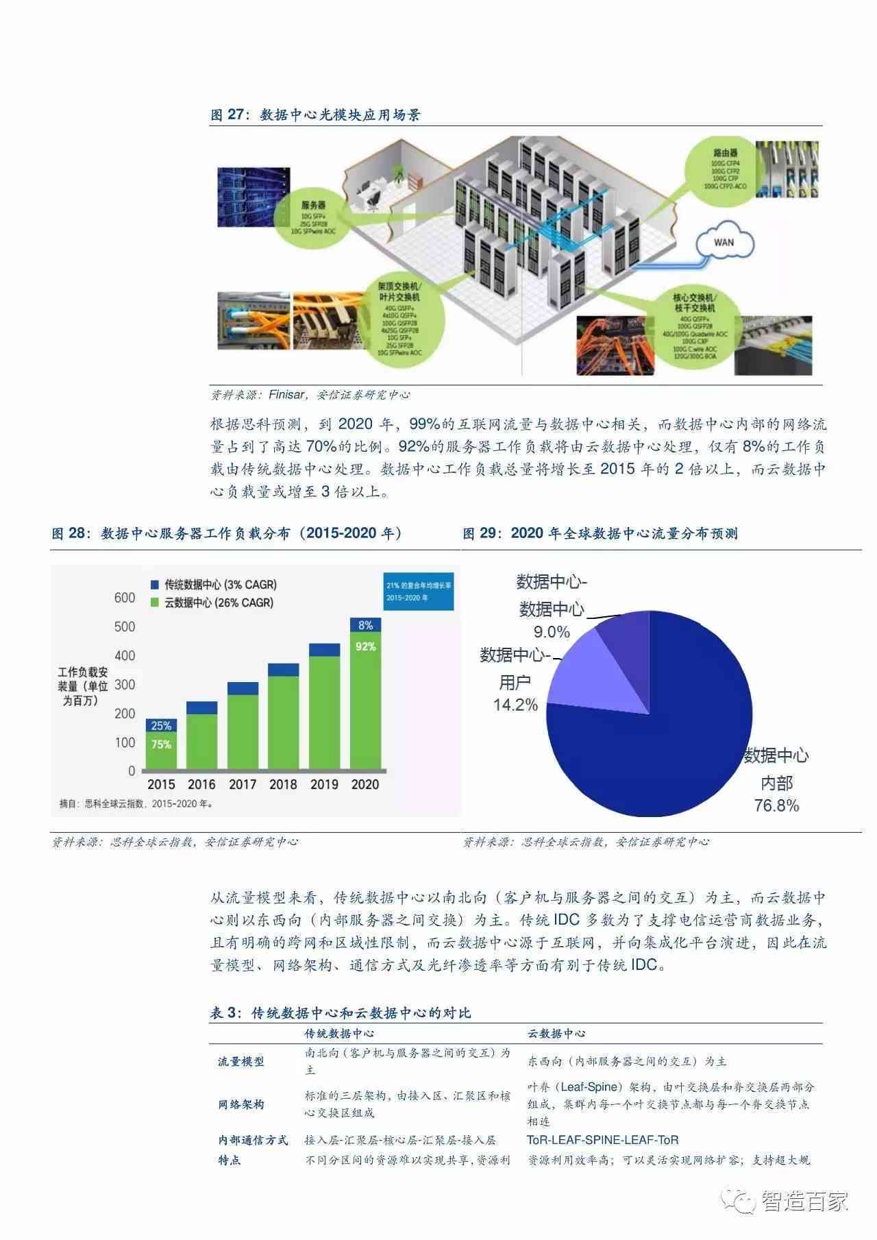 行业趋势深度解读，洞悉未来走向，把握发展先机！