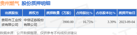 贵州燃气什么时候上市,贵州燃气上市之路，回顾与展望