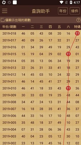 7777788888新澳门开奖2023年,精细评估方案_父母版42.585