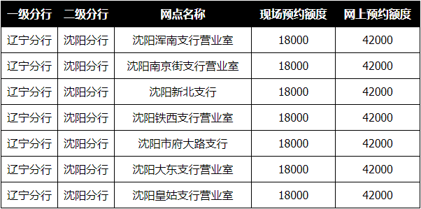 第438页