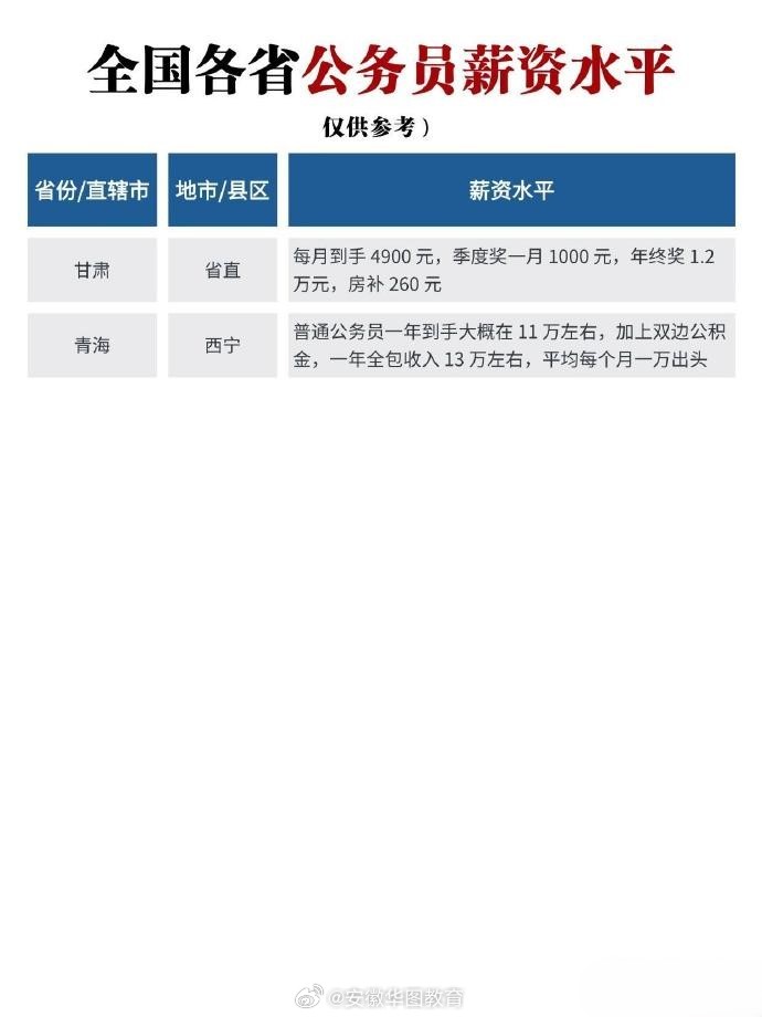 公务员薪资动态更新，时代进步与社会回应的体现
