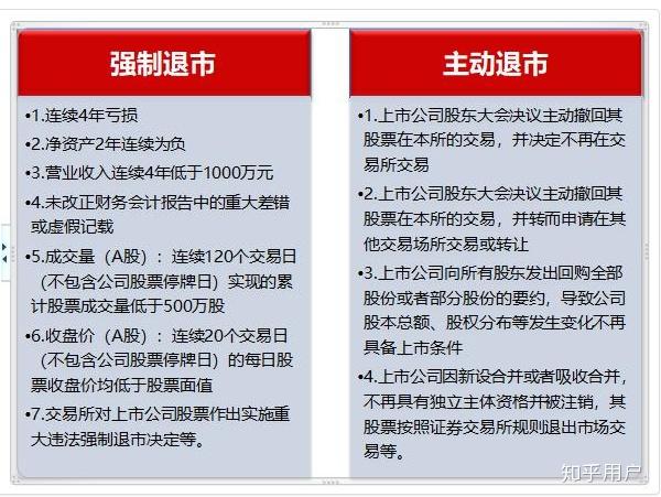 暂停上市与退市的差异，股市中的两种境遇及其区别解析
