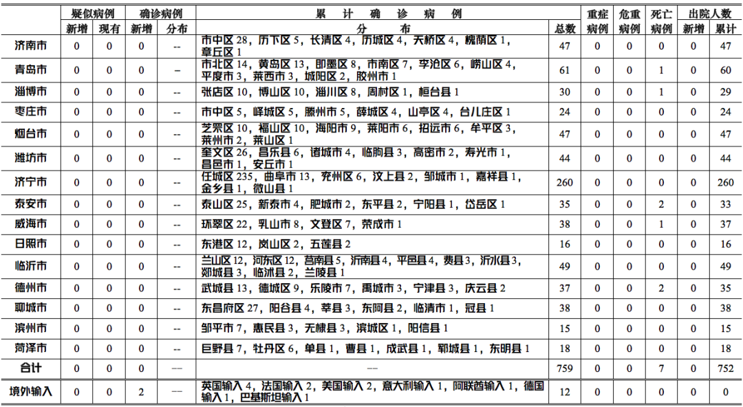疾病最新病例统计揭示现状与发展趋势
