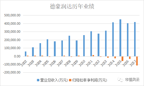 五金冲压件生产销售 第70页