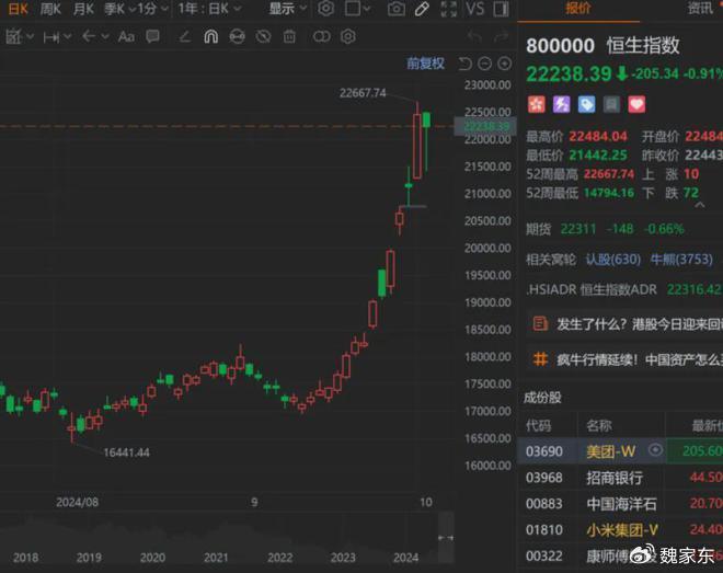 晨风科技股票,晨风科技股票，投资价值的深度解析