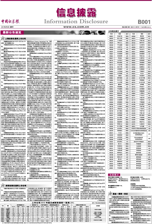 上海证券交易所上市公司名单，变化、学习与自信的力量展现风采