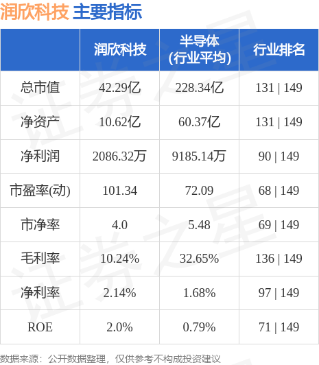 润欣科技股票行情解析与操作指南