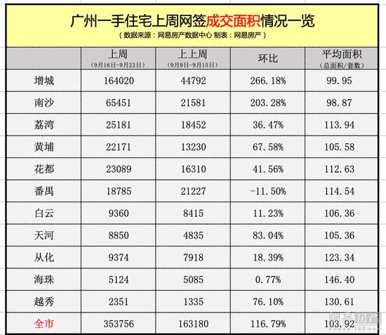 第332页