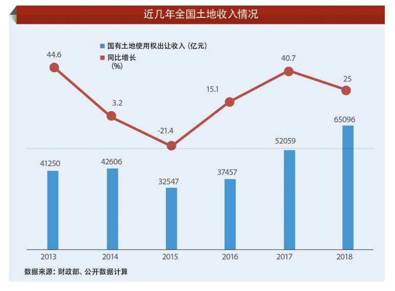科技重塑财务生态，全国最新收入情况与智能生活体验新篇章