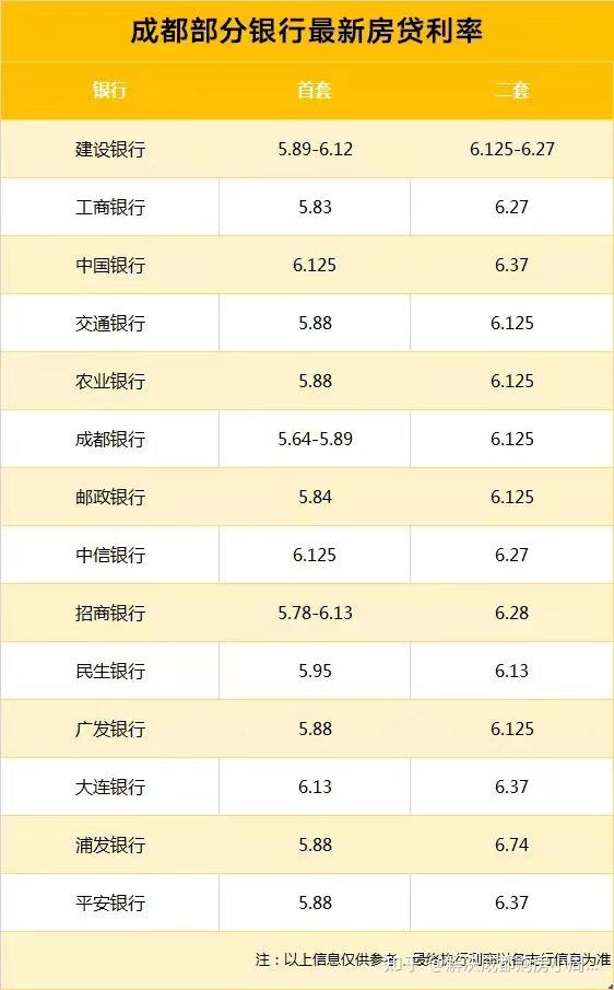 成都最新贷款利率信息及背后的温情故事
