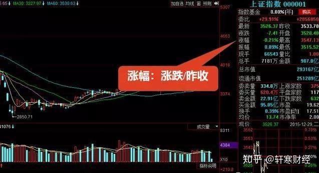 股票看盘基础知识，深度解读与观点阐述，助你成为股市高手！