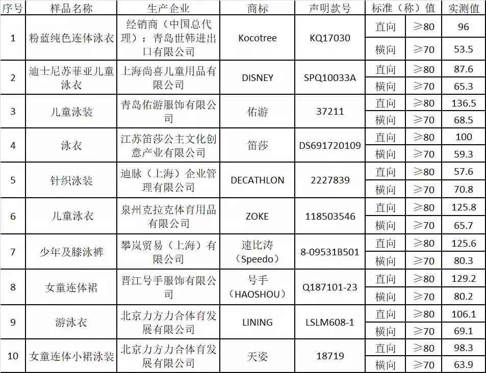 科技重塑时尚，最新泳装表实引领未来生活新纪元体验