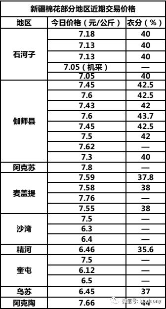 棉花籽最新价格走势，市场趋势、影响因素及前景展望分析
