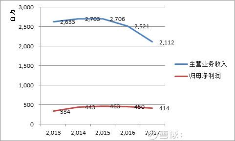 承德露露股票行情深度解析与走势预测