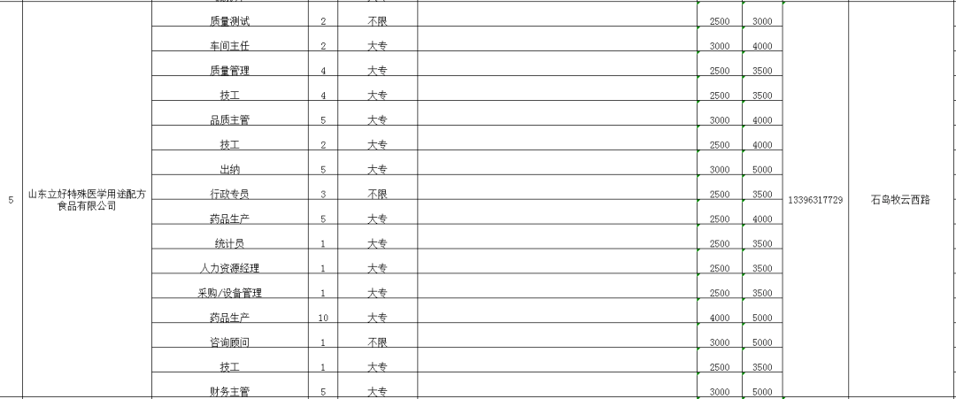石岛信息港最新招聘启航，学习变化拥抱自信成就，开启职业新征程！