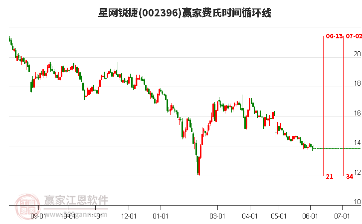 星网锐捷股票行情下的心灵探索，自然宝藏与宁静之旅