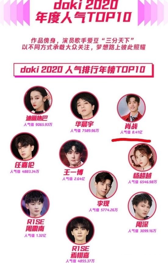 明星Top榜与全新高科技产品，潮流引领，生活点亮
