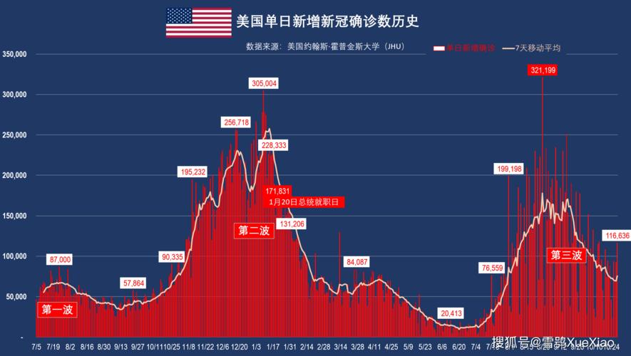 美国最新疫情数据，变化中的力量与乐观的力量展现新态势