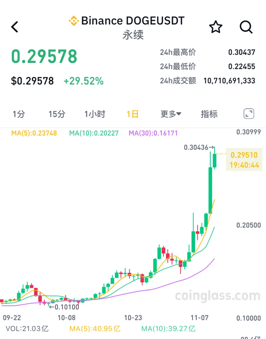 BNB币最新价格探讨与分析，观点与价格动态概览