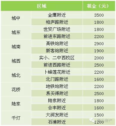 昆山最新房租动态，追梦路上的蜕变与自信之路