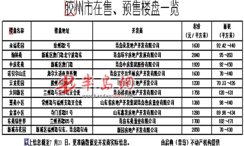 胶州市最新房屋出租，背景、事件及地位概览